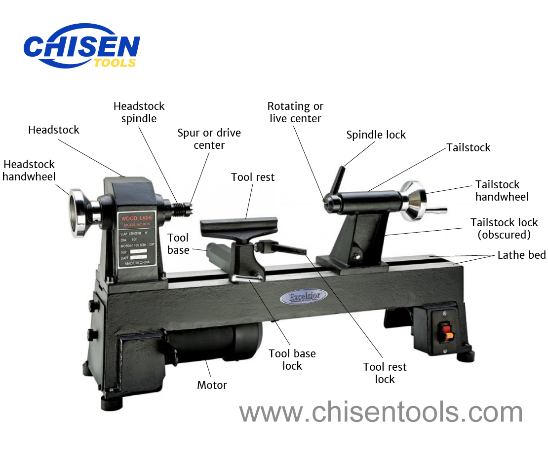 Basic Wood Lathe Anatomy