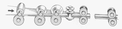 Heat Treatment of Steel