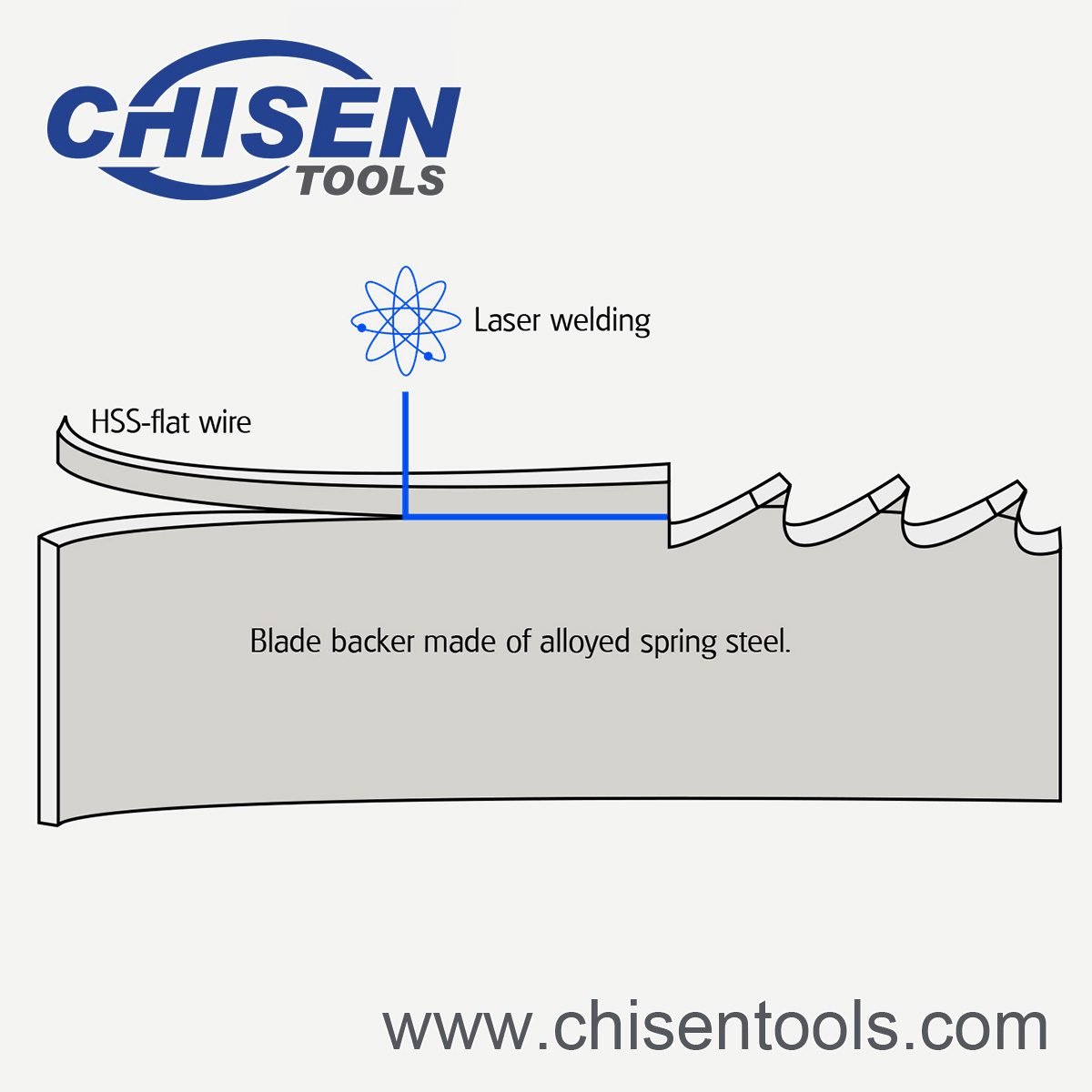 Laser Welded Bi-Metal Blade